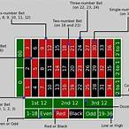 roulette safe bet